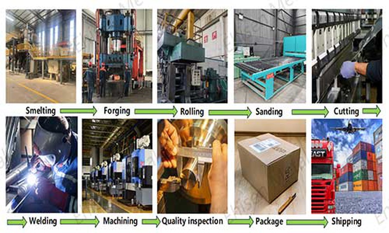 Process-flow-chart Process-flow-chart