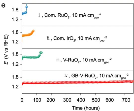Chronopotentiometry (CP) Chronopotentiometry (CP)